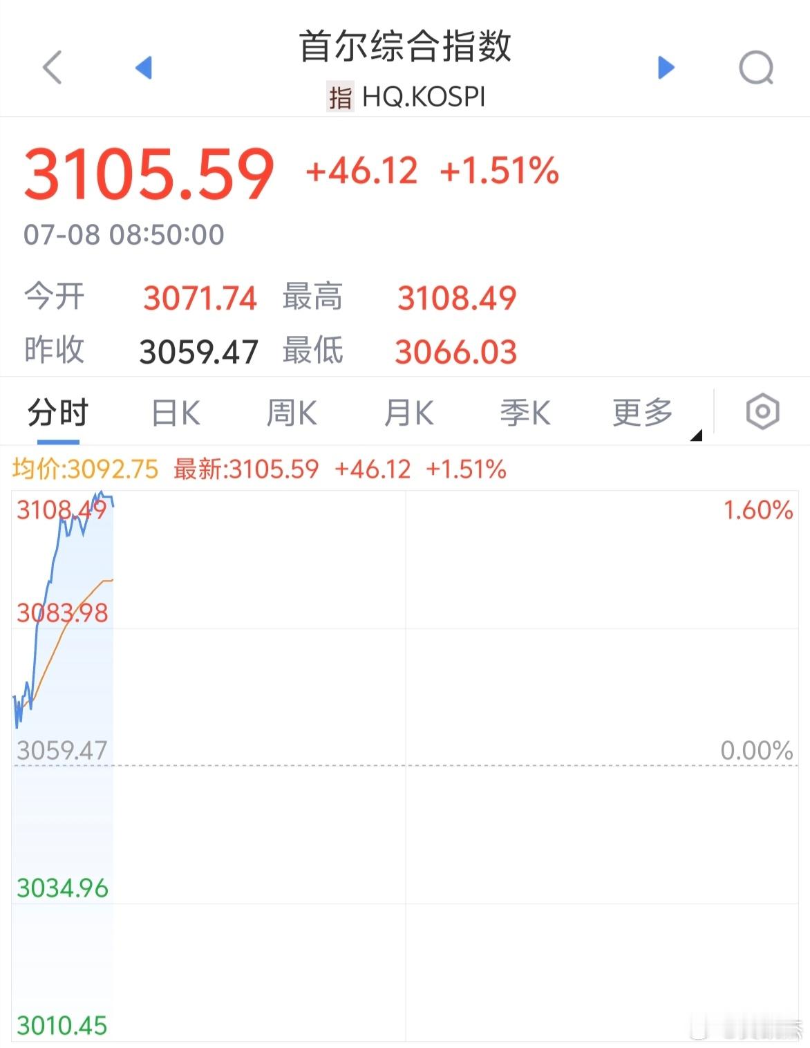 日韩股市全线飘红～～大A跟不跟？ ​​​