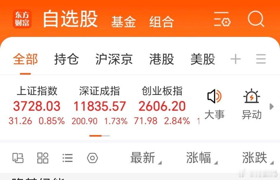 A股好牛呀，上证指数3728了，很强。 ​​​