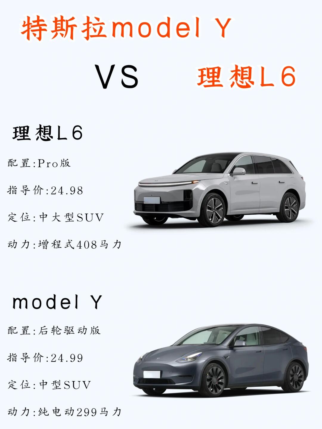 25万预算买新能源，你会选理想L6还是Model Y