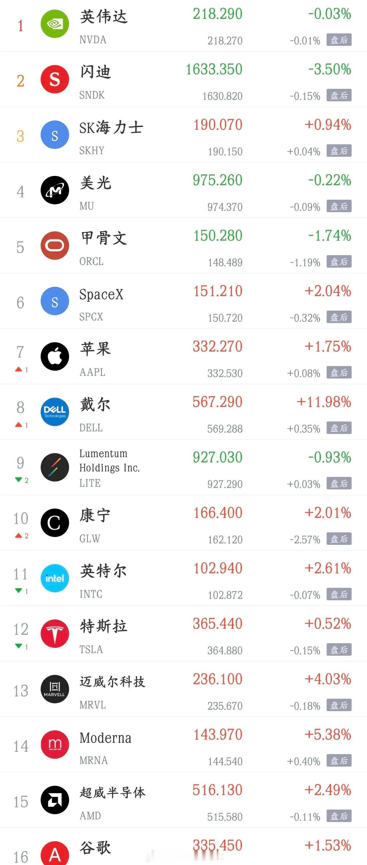 美国公布CPI数据，美股上涨A股跌，A股下周要反弹了，投资者太难了美国最新核心C