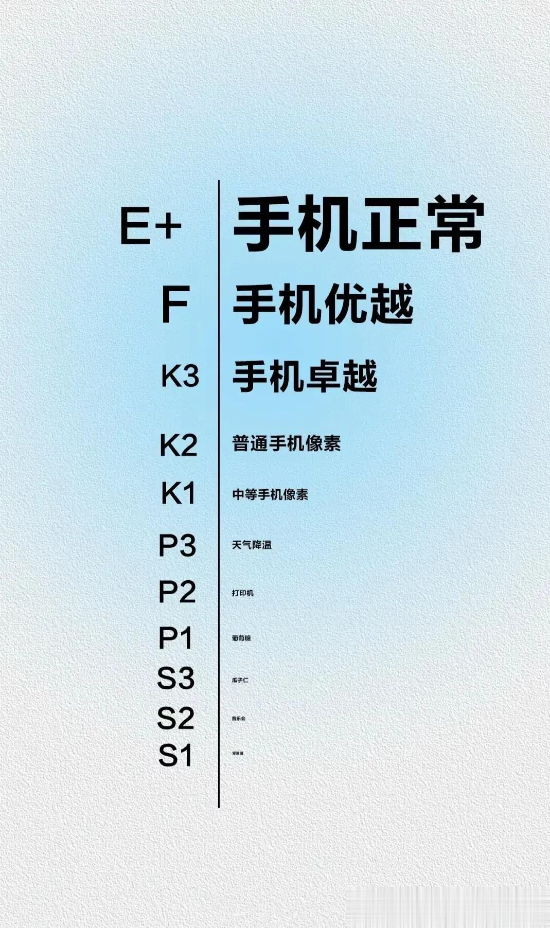 据说这张图能测手机屏幕分辨率[无辜笑]？
评论留下你的手机型号和看到的级别吧~