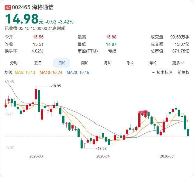 国家队北斗产业“总枢纽”召开战略研讨会，海格通信作为核心厂商受邀参会！

5月1
