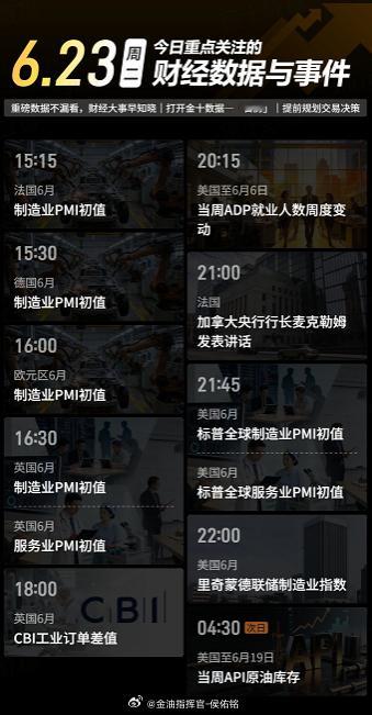 今日重点关注的财经数据与事件：2026年6月23日 周二金价 黄金 金油指挥官-
