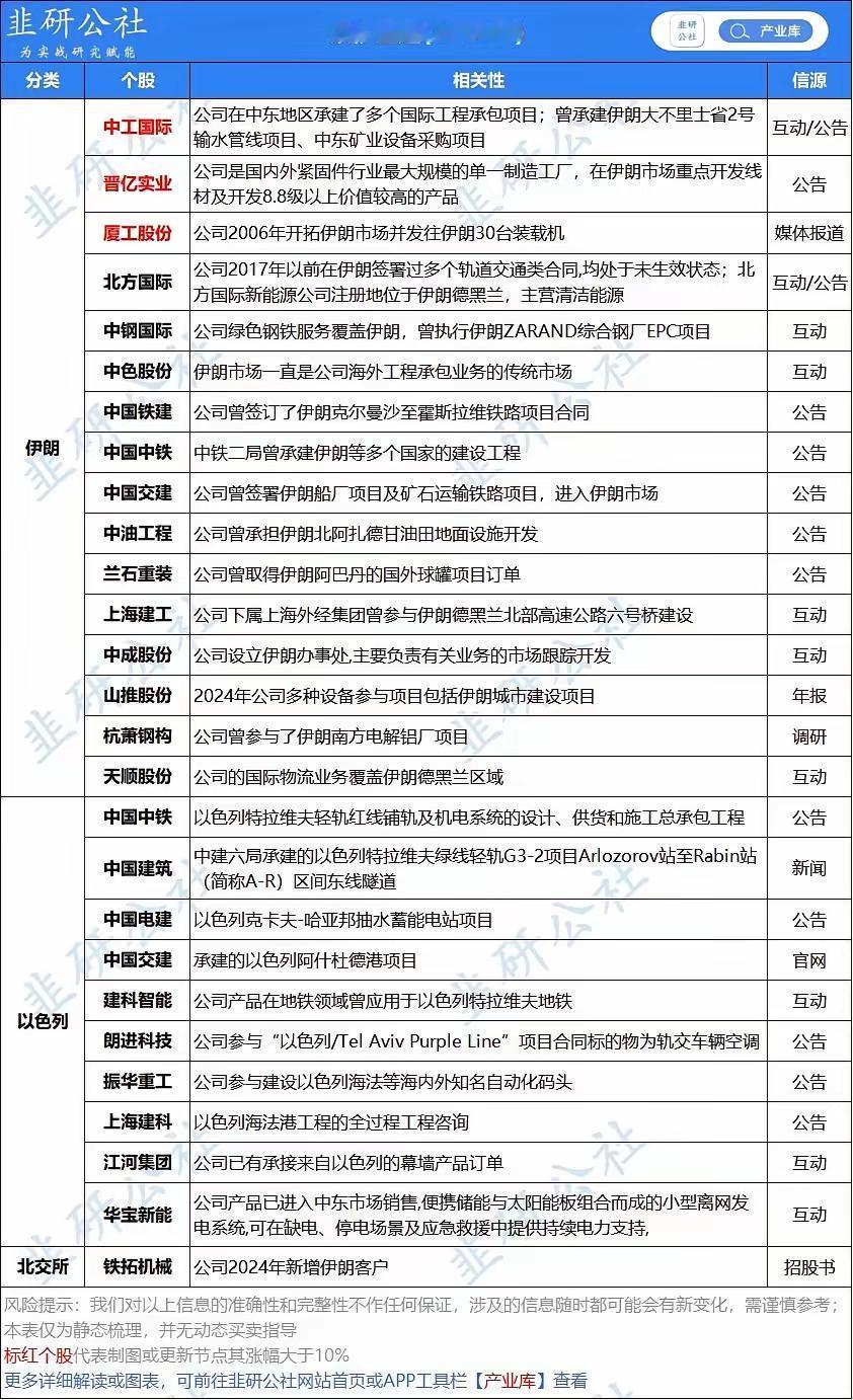 呵呵，A股造新概念的能力真不一般！刚刷到“韭研公社”煞有介事地列出一长串清单，名