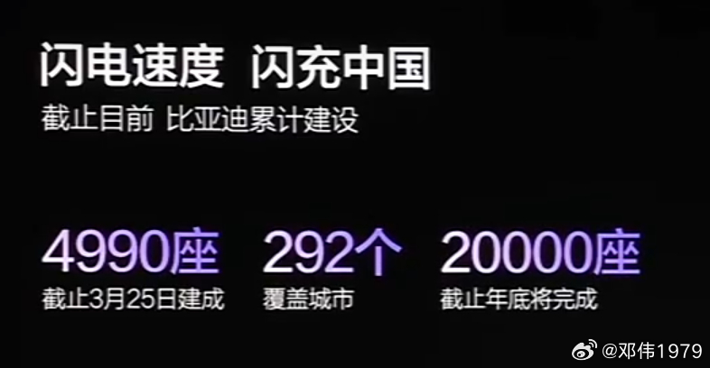 闪充 更新到4990座见证出行的焕新时刻大v聊车比亚迪第二代刀片电池及闪充技术比
