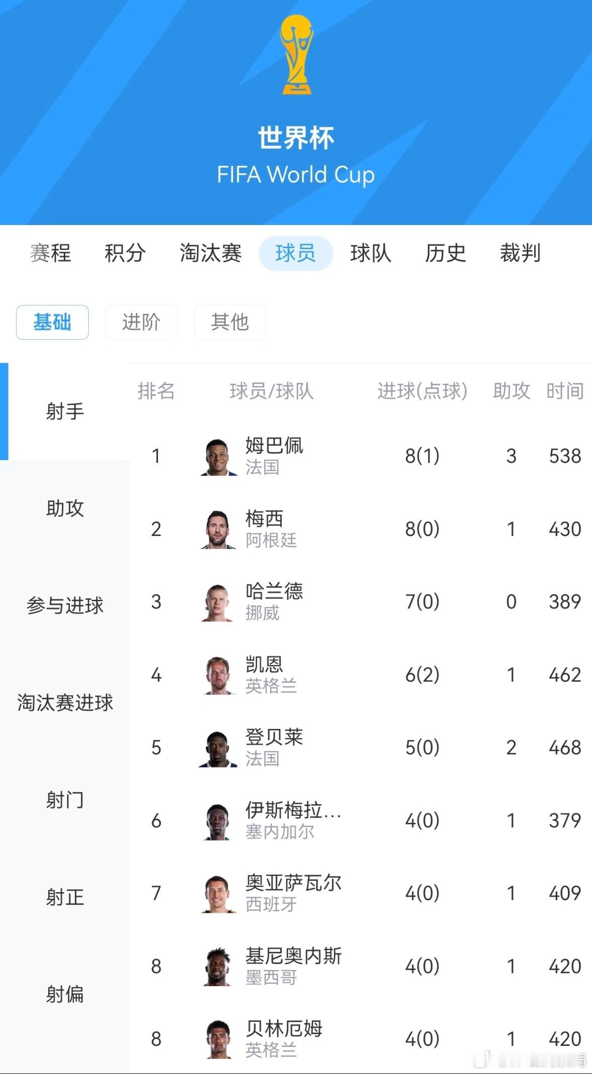 法国2比0摩洛哥大v观赛团世界杯 除了带领球队拿下胜利，姆巴佩更是凭借这一场比赛
