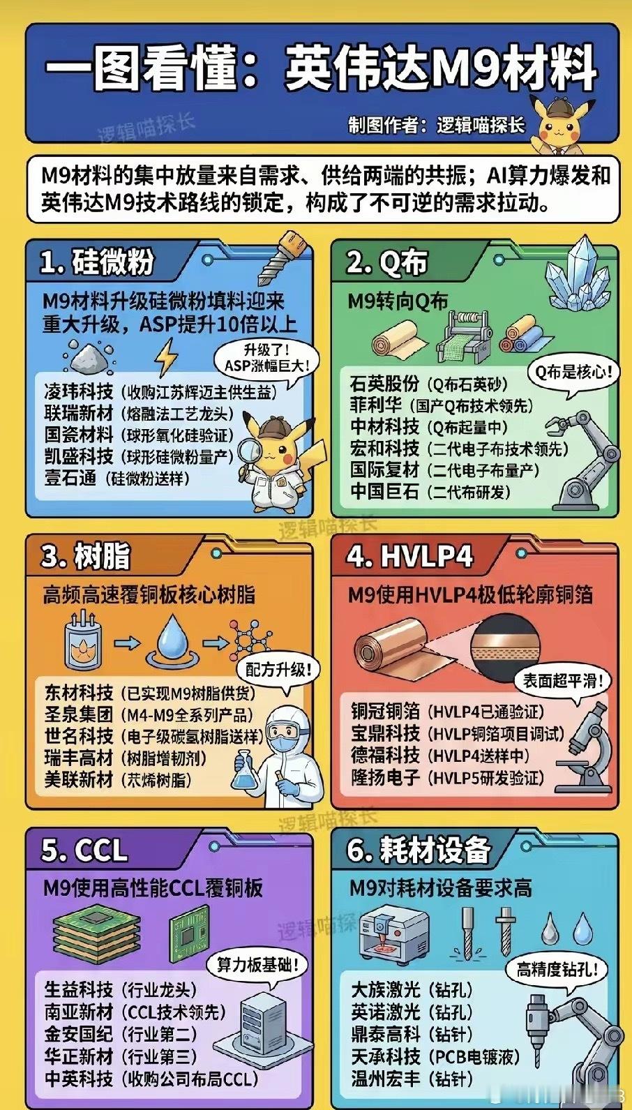 英伟达M9材料革命：被市场低估的算力“地基”战争当所有人都在盯着英伟达的新卡性能