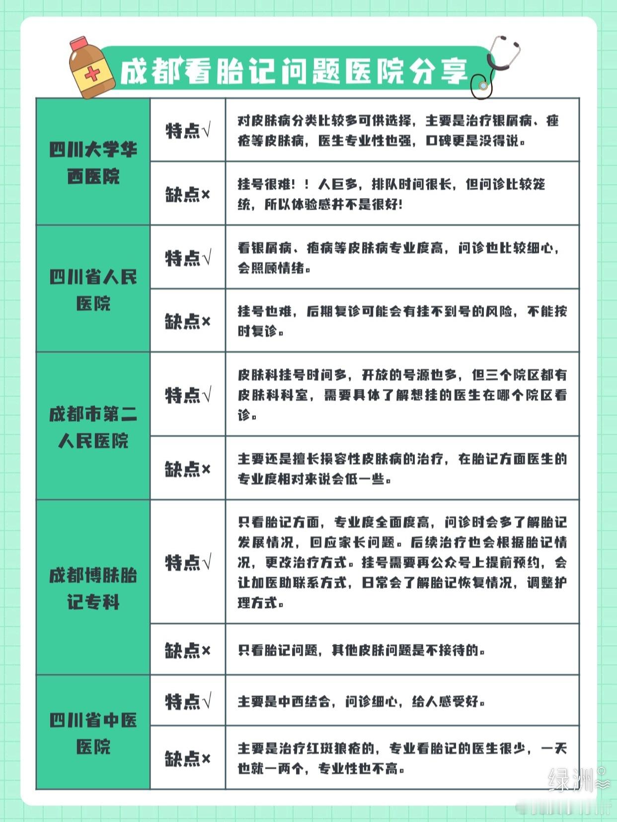 成都看胎记问题医院分享 成都看胎记问题医院分享胎记问题说严重也不严重，说不严重也