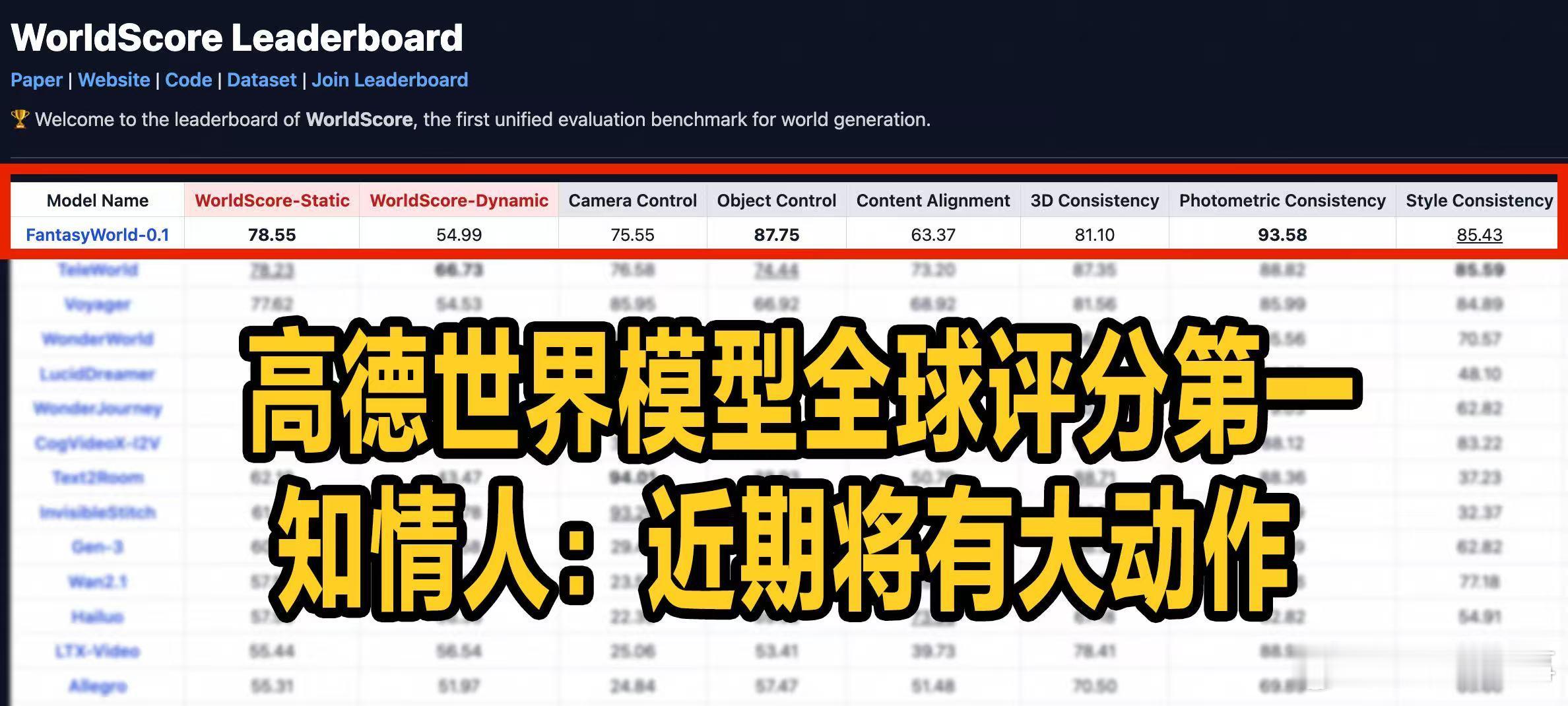 高德正式布局世界模型 不止于导航，高德已在布局世界模型。看高德近一年的动作，脉络