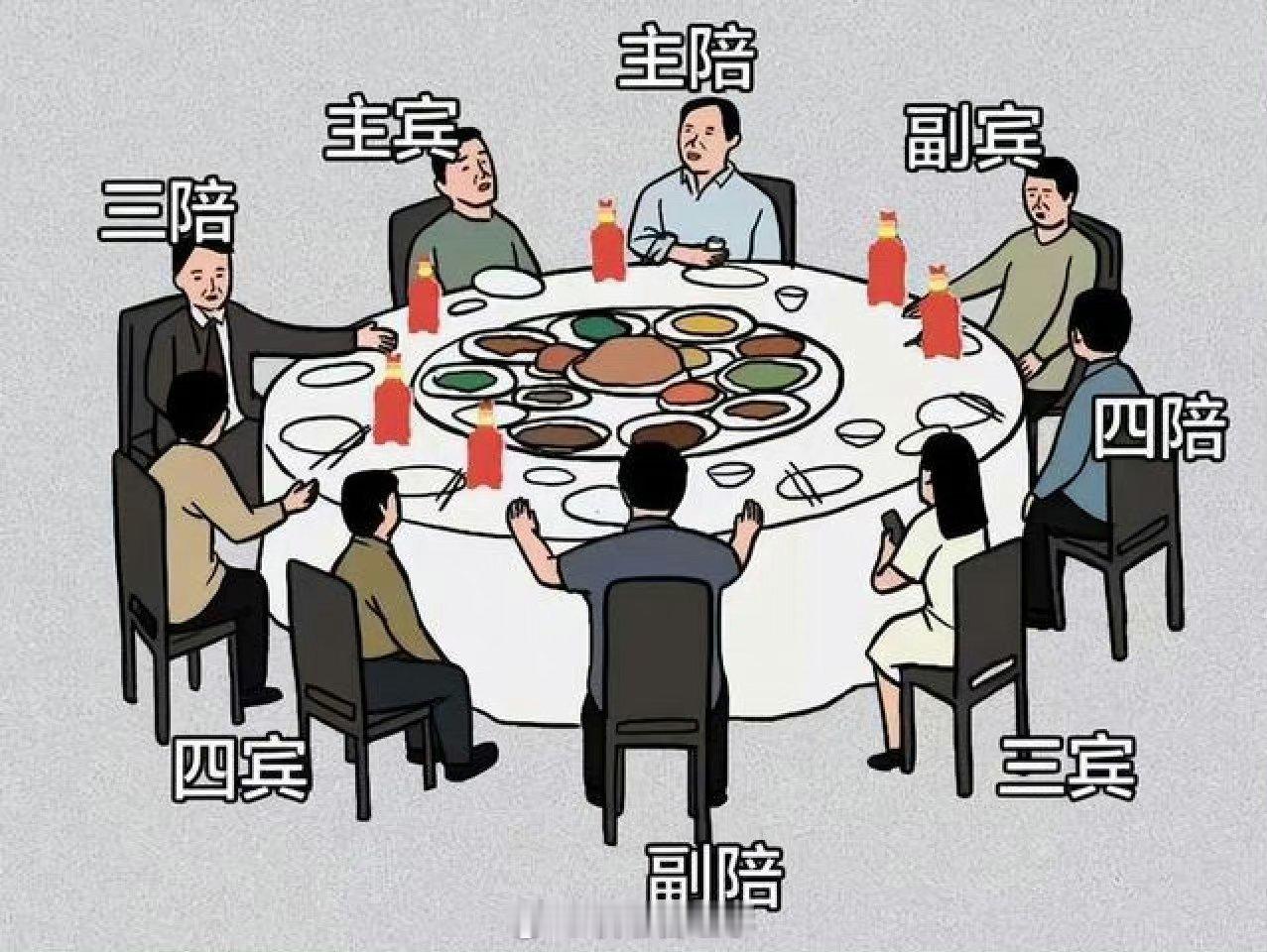 中国式饭局座位图一览🤔🤔🍽饭局如何安排座位？再忙也要收藏 ​​​