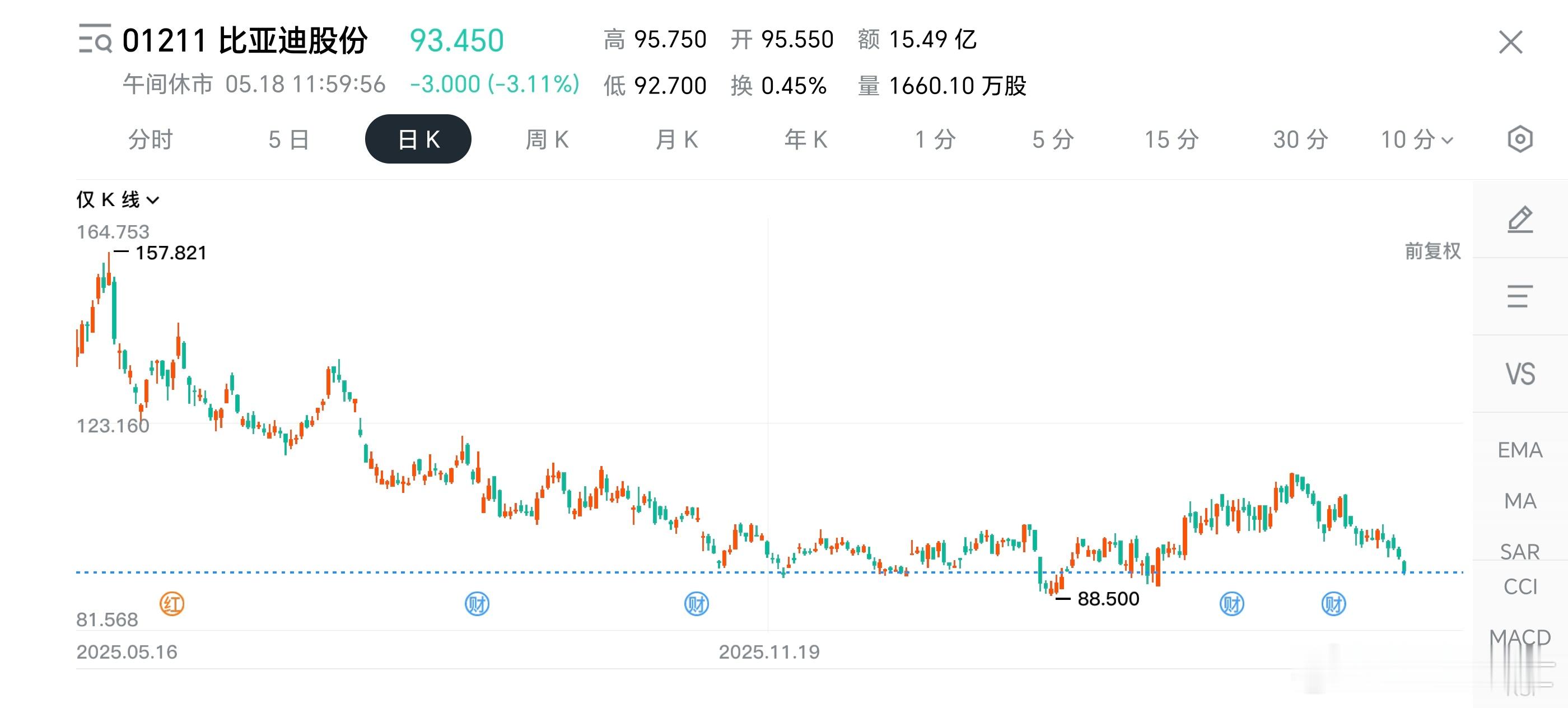 王力宏代言比亚迪腾势汽车收费1000多万，经纪人表示对比亚迪的发展非常有信心，会