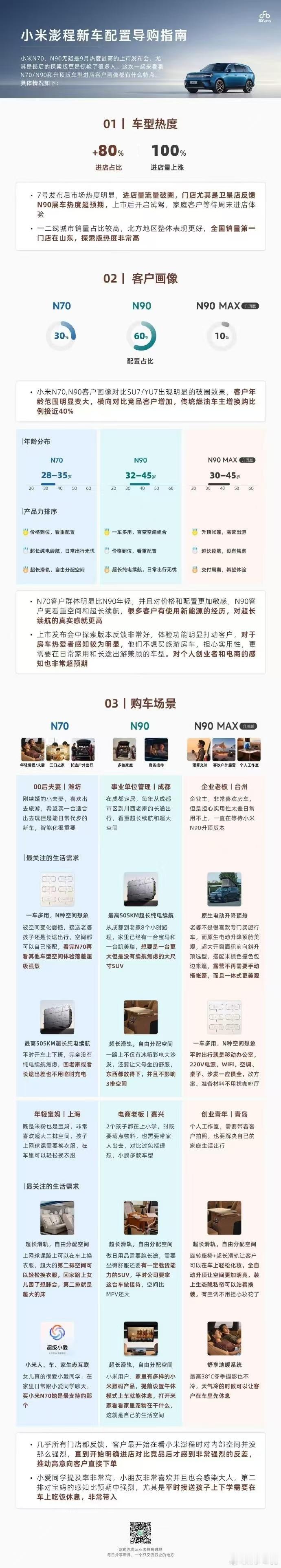 下班后，和闺蜜约了去商场逛街，路过小米，看到真的好多人在看车，据说试驾都预约满了