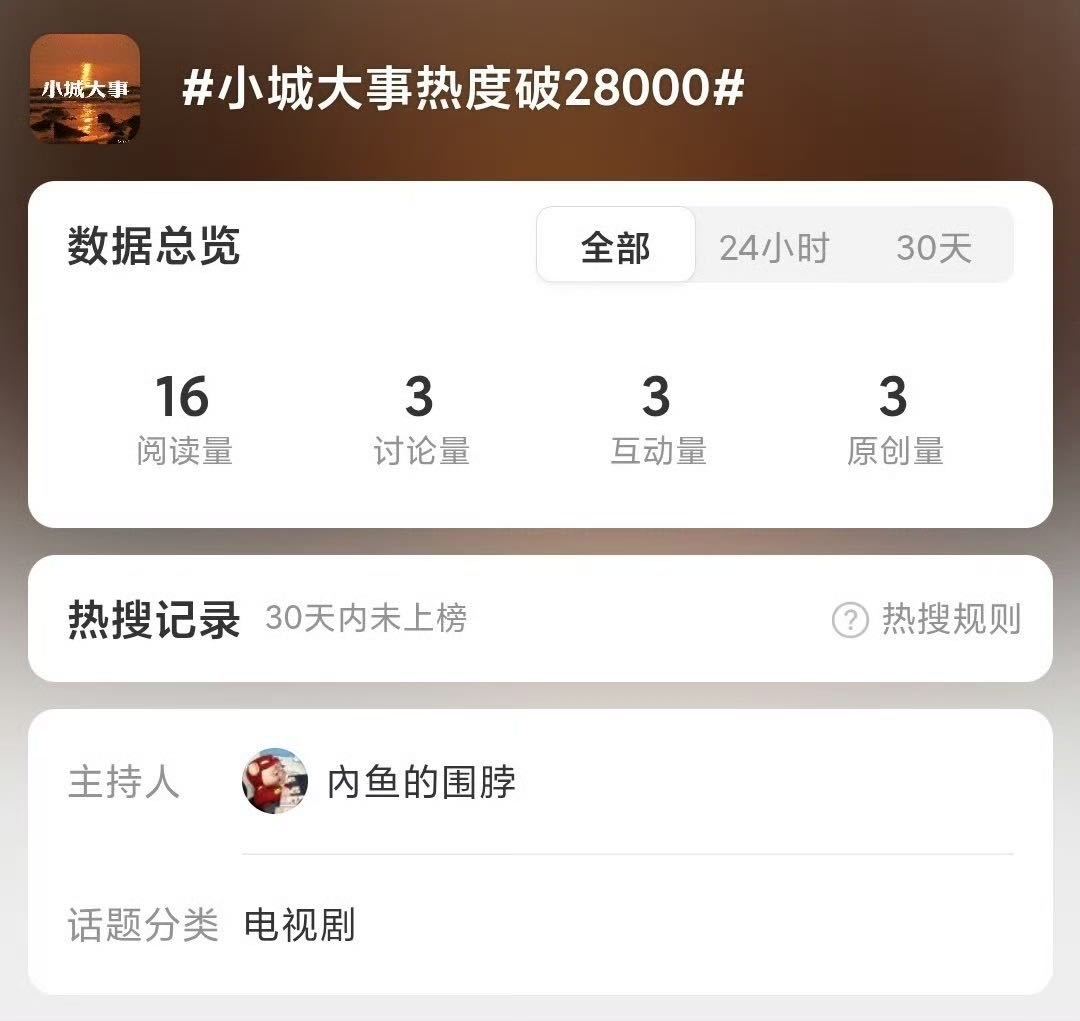 大城小事热度词条都创好了