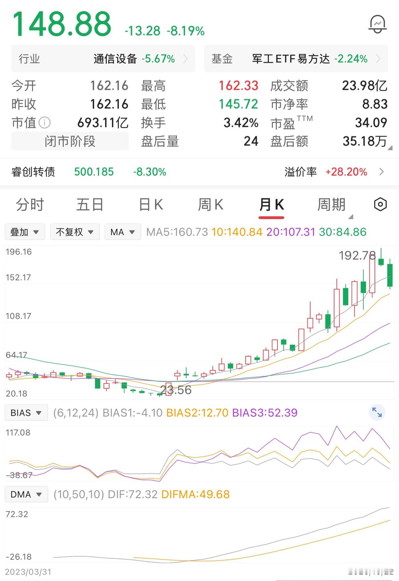 一位股民在35元的时候买入2万股，投入本金70万。拿了一段时间，股价涨到60元，