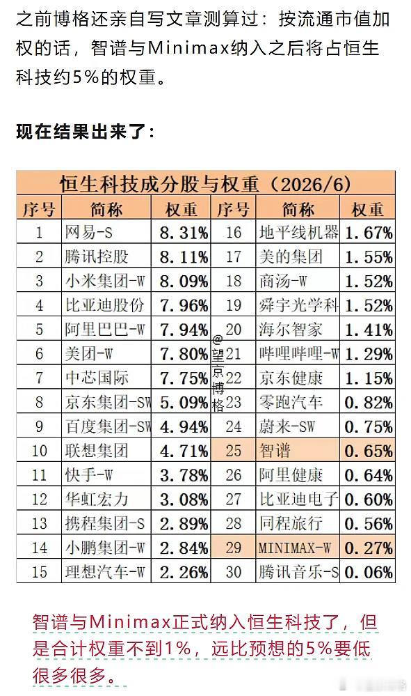 聊两句智谱、Minimax 调入恒生科技这事，好多人吐槽，我反倒想帮指数公司说句