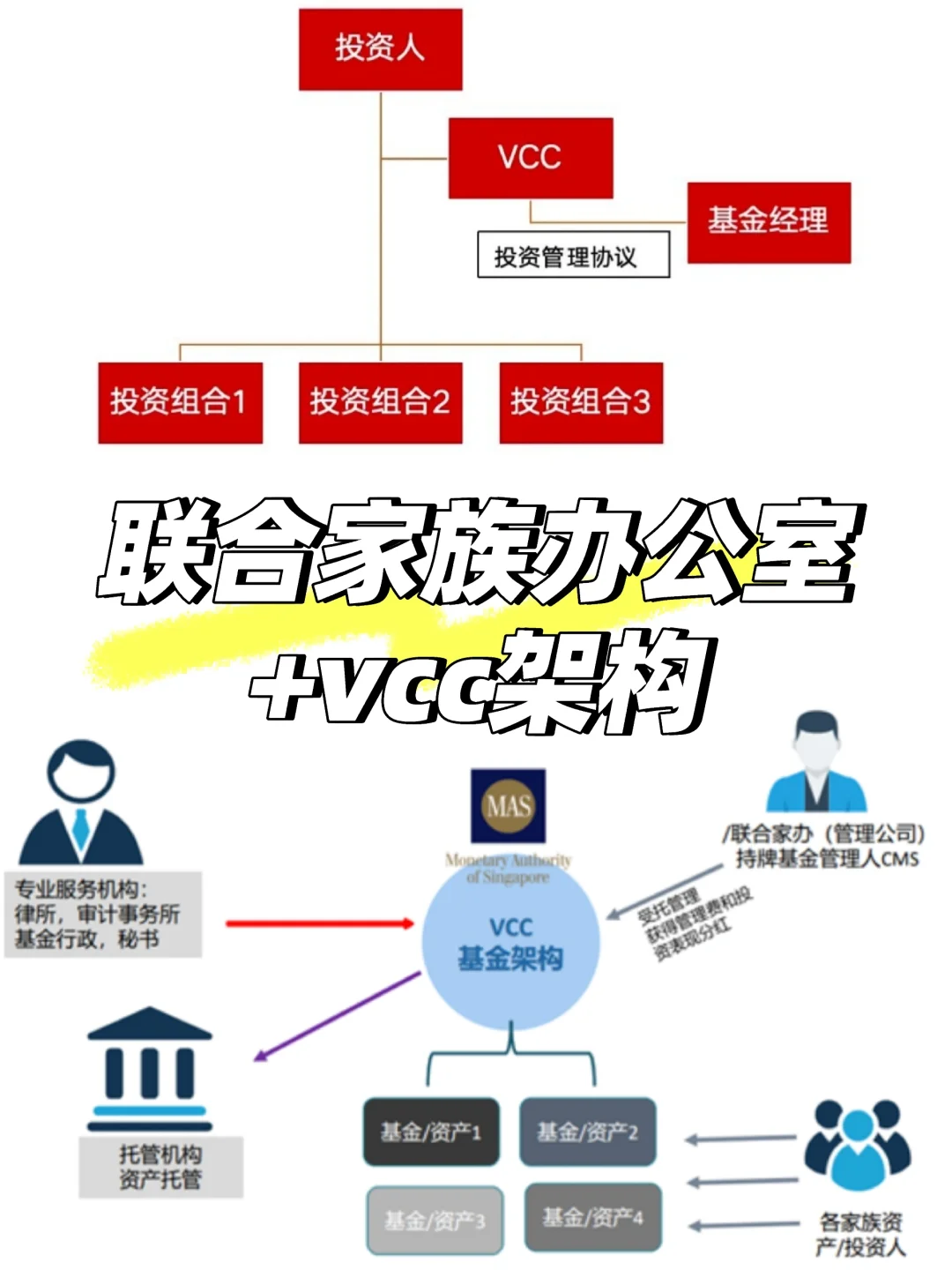 高净值人群新加坡投资架构：家办+VCC组合