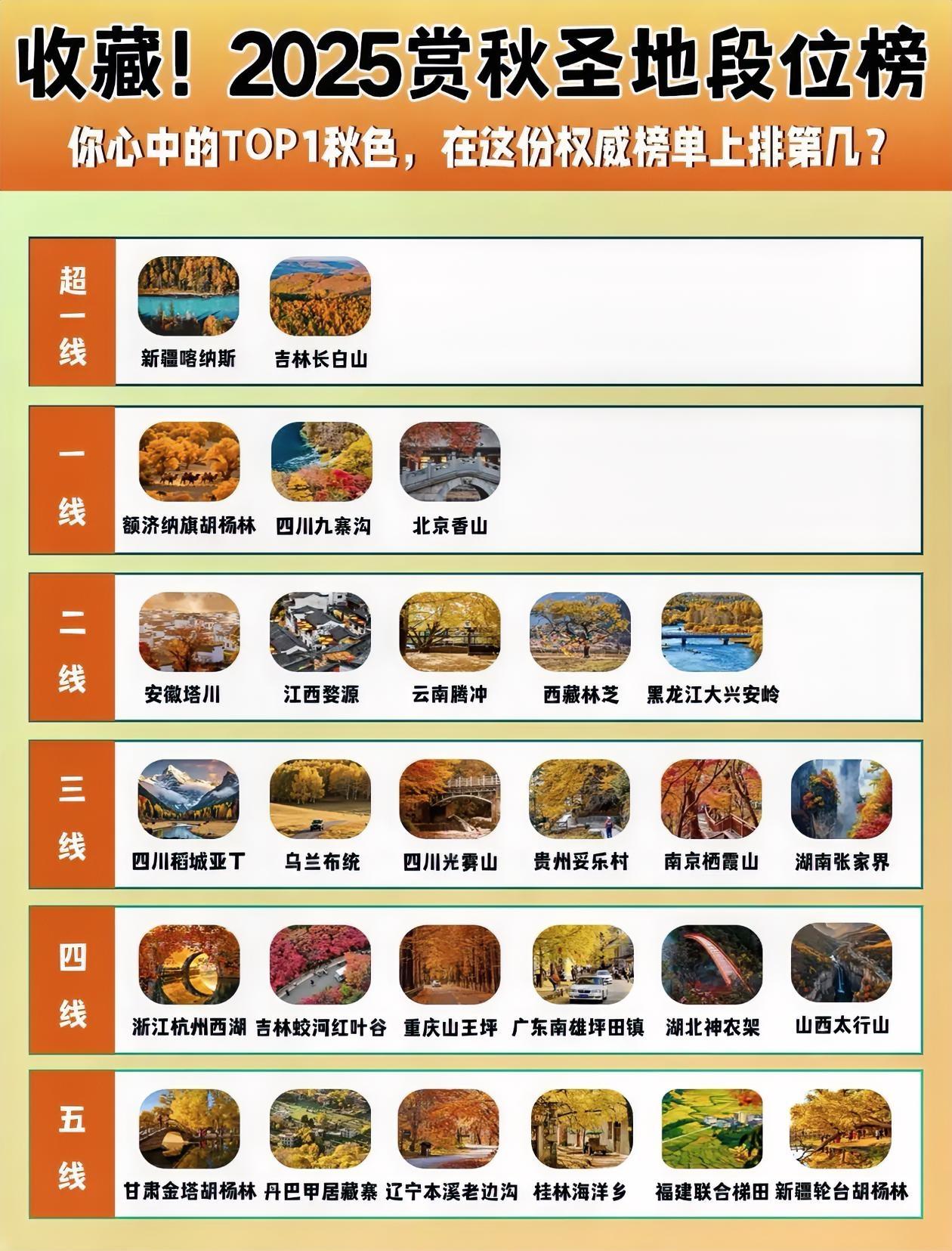 2025赏秋胜地排行榜出炉，赶紧收藏[燃烧的心]