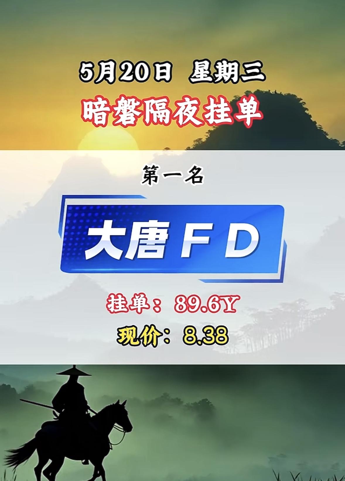 5月20日周三暗盘隔夜挂单排行榜揭晓

5月20日暗盘隔夜挂单这事儿太让人兴奋了