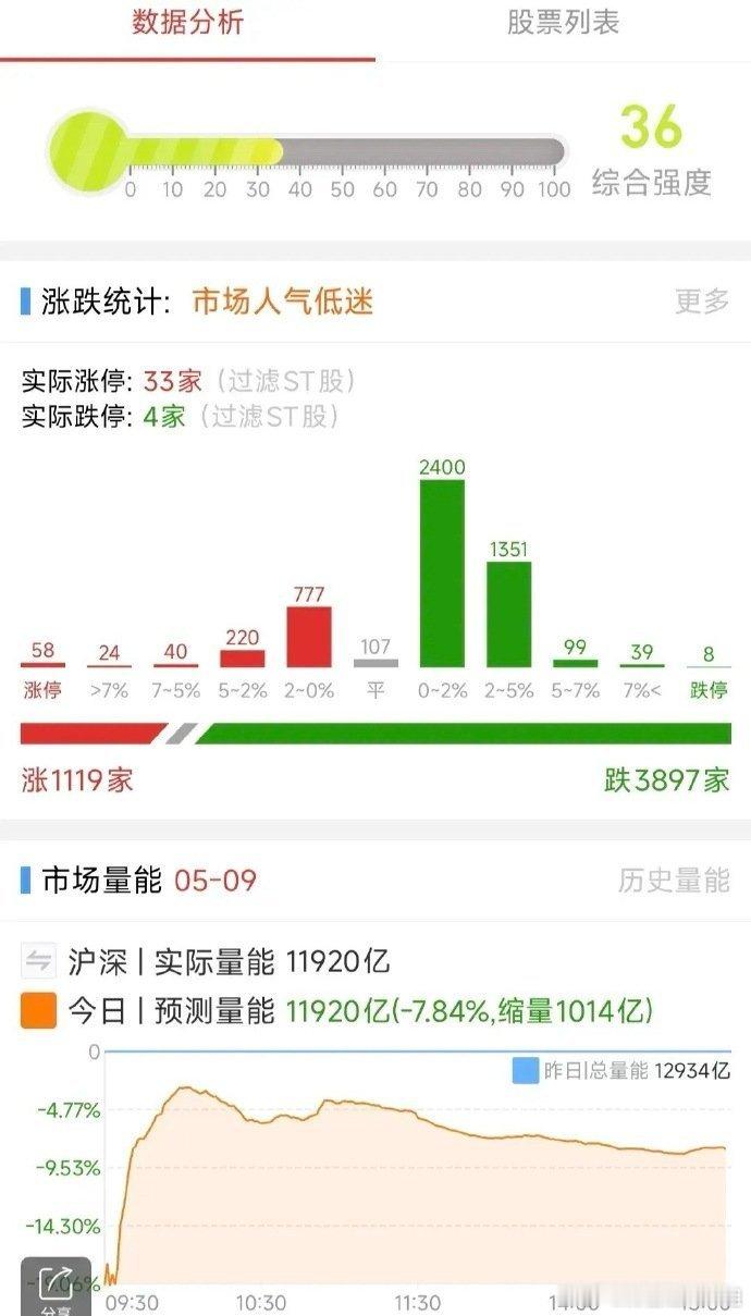 A股：5月12日星期一，四大热点板块及个股前瞻，值得收藏研究！1、固态电池概念国