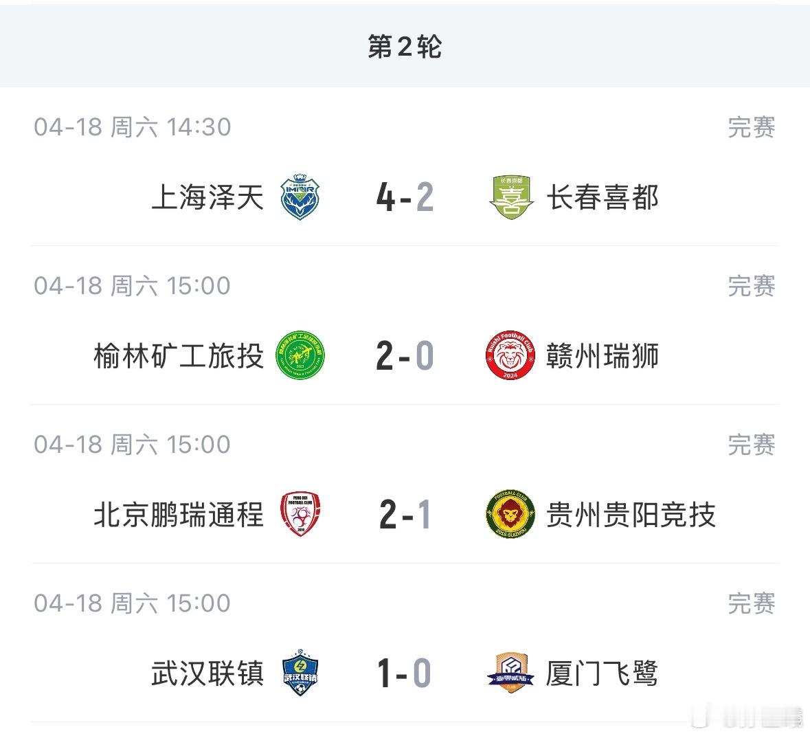 下午足协杯第二轮四场里中乙队全部输给业余球队，主要原因一周三赛和打足协杯费用高不