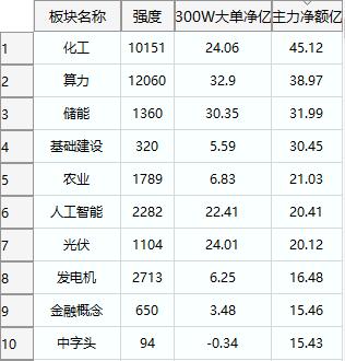3月6日盘后。    26-03-06 盘后热门前10题材资金榜单