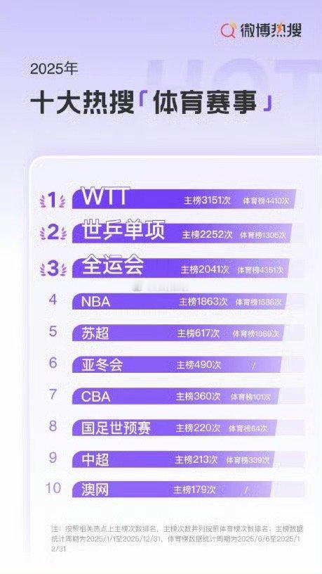 苏超让足球成为全民狂欢 多亏了苏超，让大家认识足球 