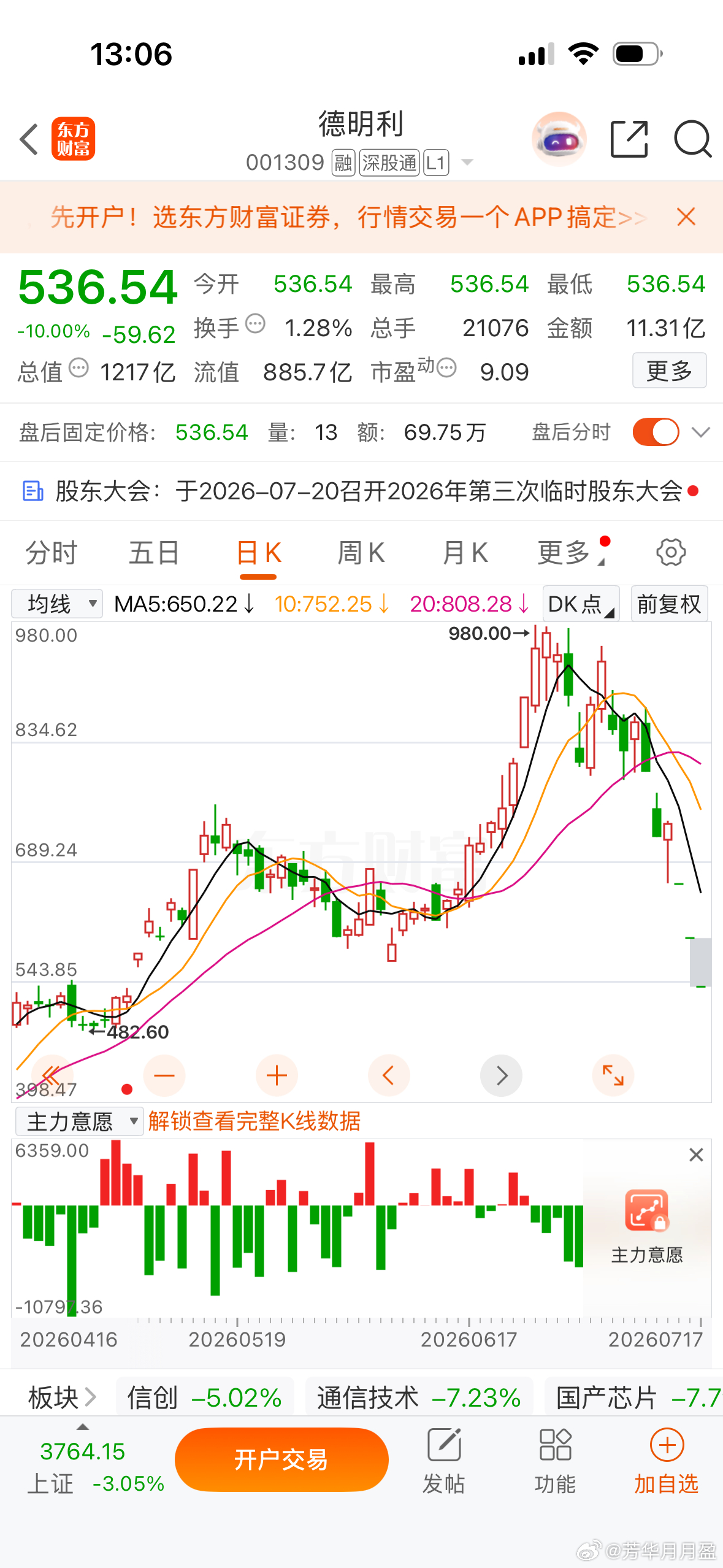 存储五兄弟本月下跌情况:仅仅半个月啊1. 佰维存储 -48.89%2. 江波龙 
