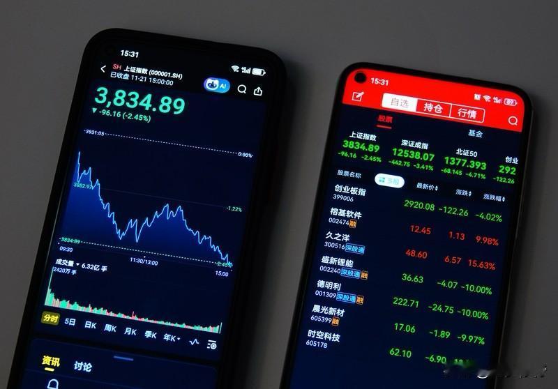 12月伊始，A股重新站上3900点，成交量较上周大幅改善，接近1.9万亿元，市场