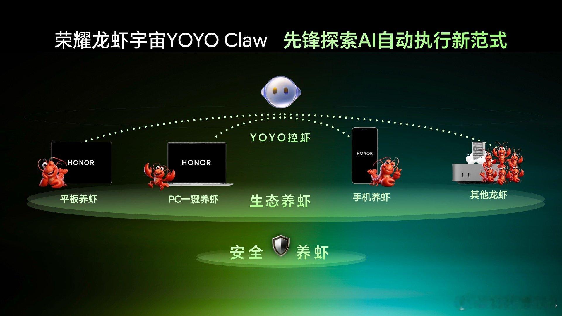 荣耀龙虾宇宙YOYO Claw迎来四月全新版本升级啦！现在荣耀MagicBook