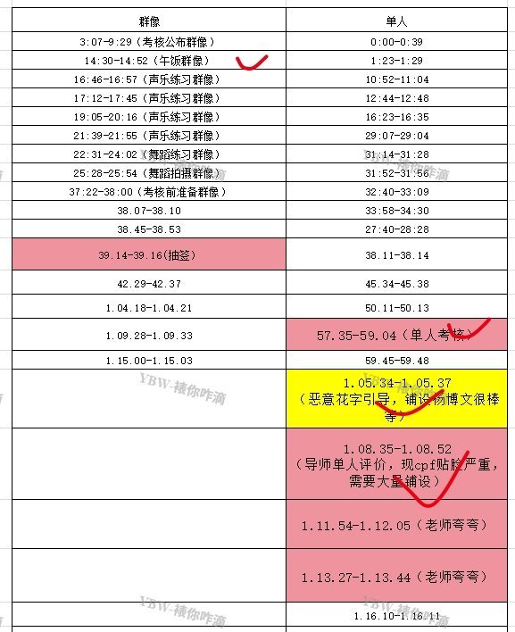 【急需大量人铺设弹幕】画勾的三处需要羊毛集中去铺‼️1️⃣午饭群像刷：杨博文唱的