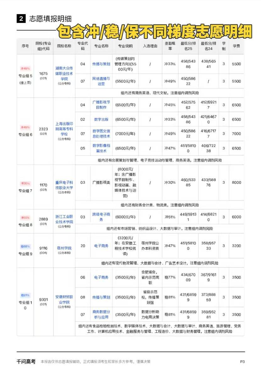 安徽高考查分 出分后距离志愿填报就没几天了，大家还是得尽早规划。查完分赶紧上千问