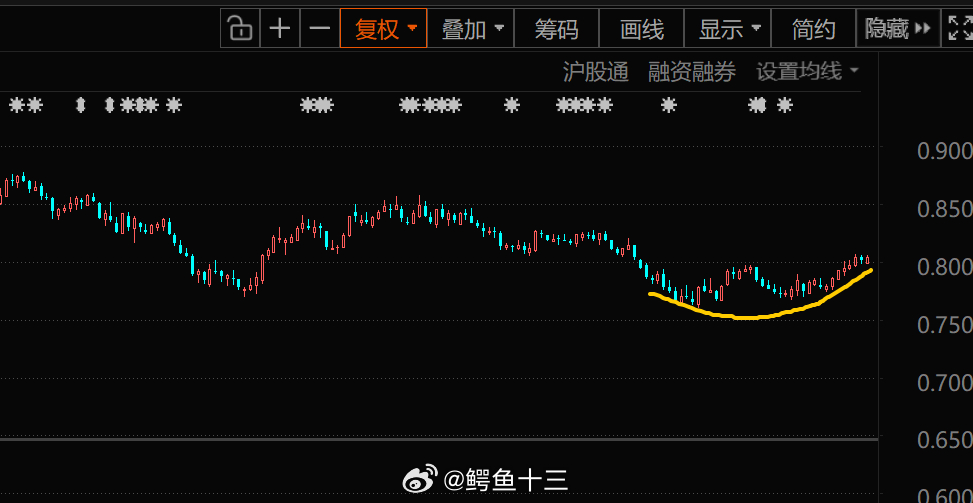 a股 伊朗发起报复行动现在只有期待银行和券商护盘，拉指数才能守住上证指数4000