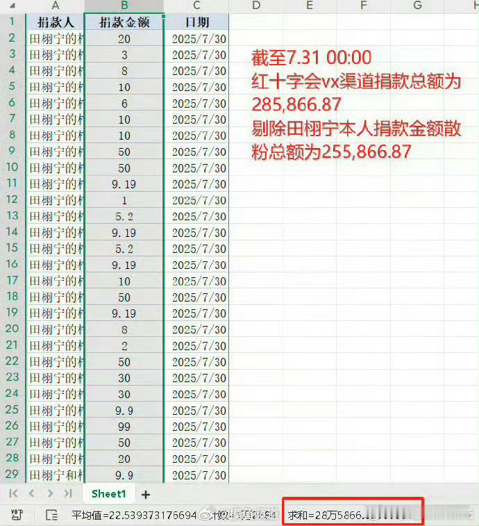 田栩宁散粉一天时间自发为灾区捐款超83万！ ​​​