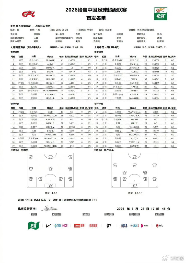 中超联赛上海申花 申花队首发阵容与足协杯客场对阵石家庄功夫时一样。大连英博5外援