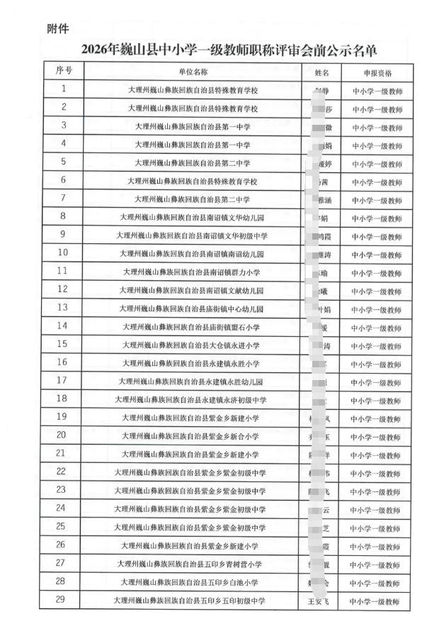 2026年巍山县中小学一级教师职称评审会前公示名单公示，公62名优秀教师顺利通过
