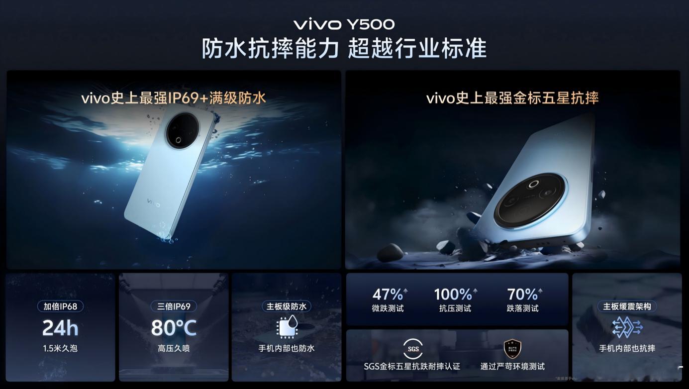 vivo y500 续航强，防水强，绝对耐用，价格友好不能更全面[春游家族] ​