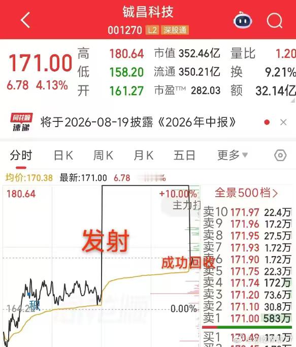 我在群里和别人吐槽，我说是少有的一周被干4天我那个朋友说的真好他说：这4天的亏损