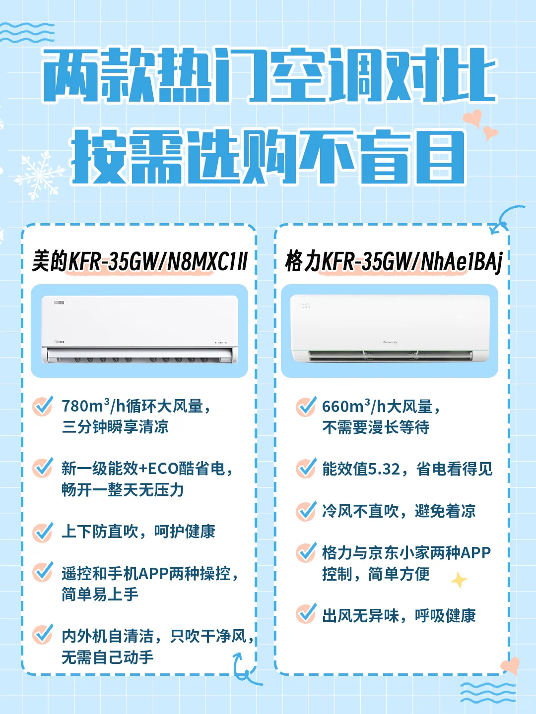 炎炎一夏，随享清凉？你需要这样的空调！