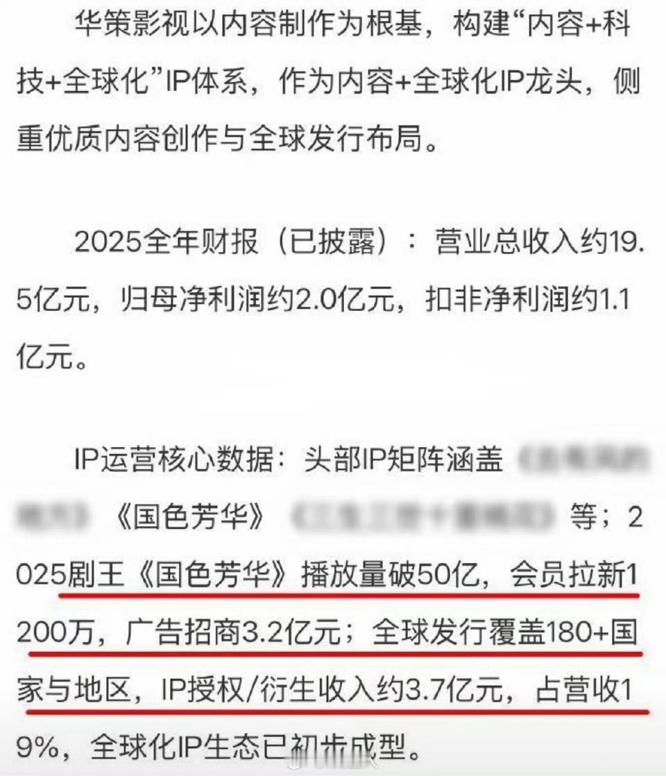 国色芳华赚了7亿国色芳华会员拉新剧集类第一 华策财报认证《国色芳华》是2025剧
