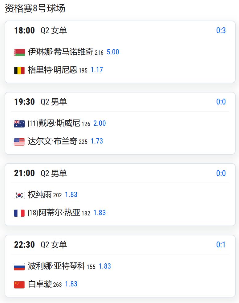 2026温布尔登网球锦标赛资格赛第二轮：
白卓璇将对阵俄罗斯的亚特琴科；

周意
