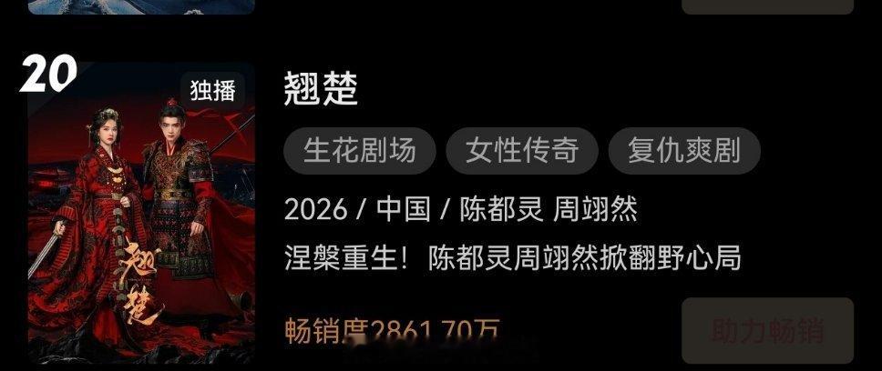 翘楚已进拉新年榜目前站内热度9933。那今天几乎100%破万啊。开播五天进，一方