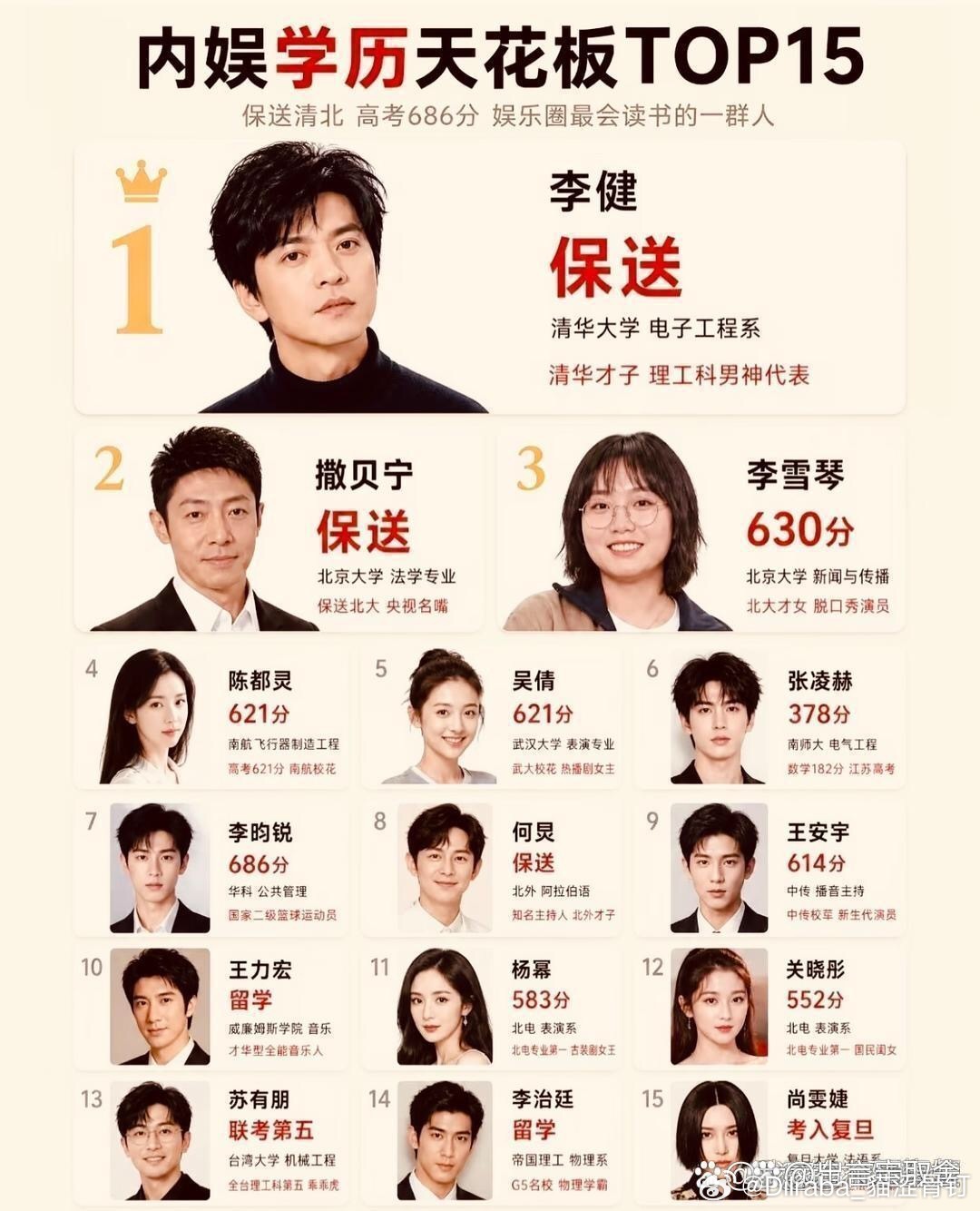 内娱学历TOP15 ​​​
