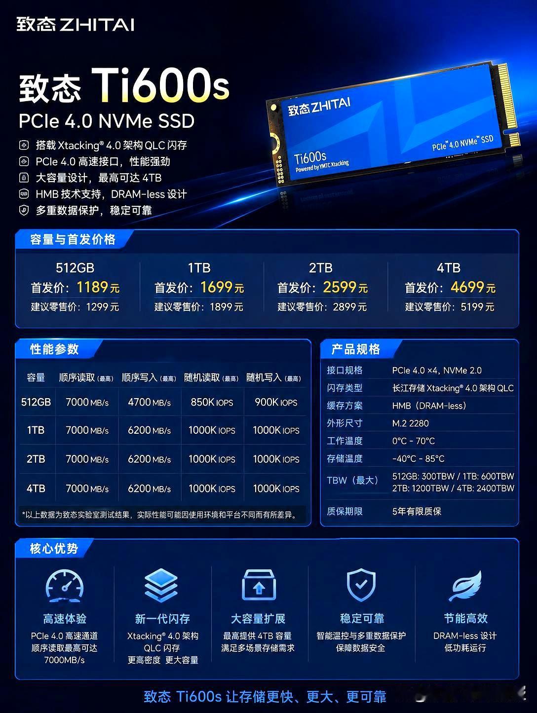 1189元起，国产QLC固态硬盘又掀起了一波降价潮！
就在今天，致态Ti600s