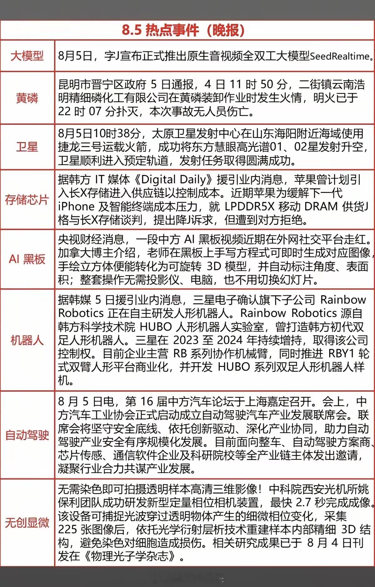 8.06周四  财经热点信息整理！1.文生视频、大模型2.商业航天、卫星3.存储