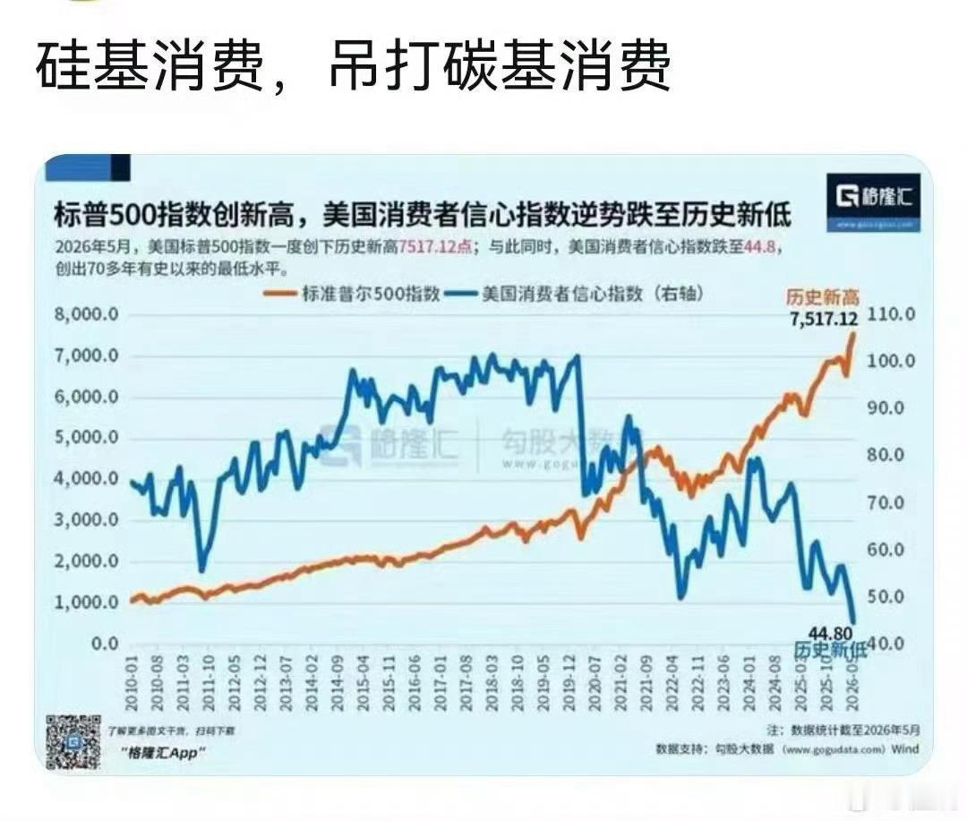 硅基所谓消费，就是基建需求，虽然企业和个人都很多花钱买ai服务，但这个还没真正爆
