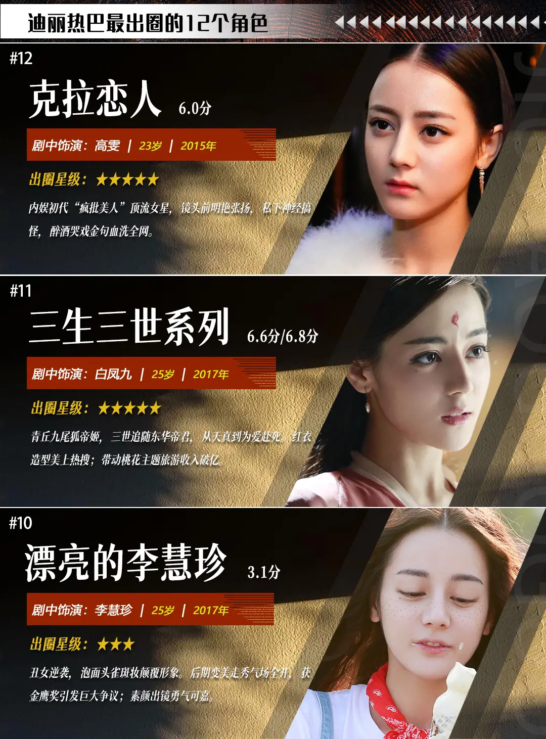 迪丽热巴最出圈的12个角色，你是从哪个角色开始认识她的呢