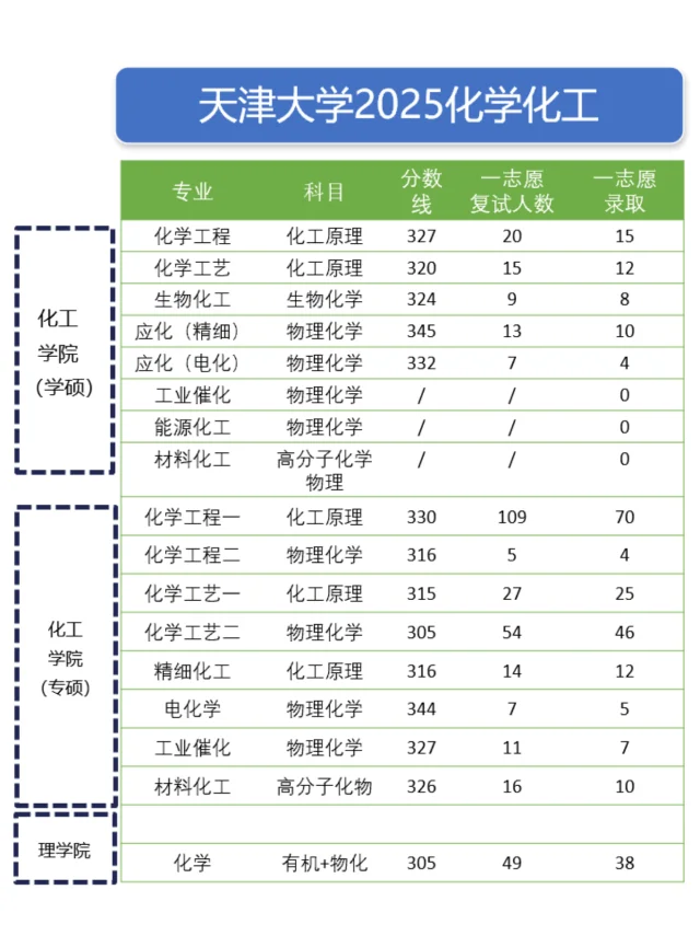 26化学考研择校：天津大学