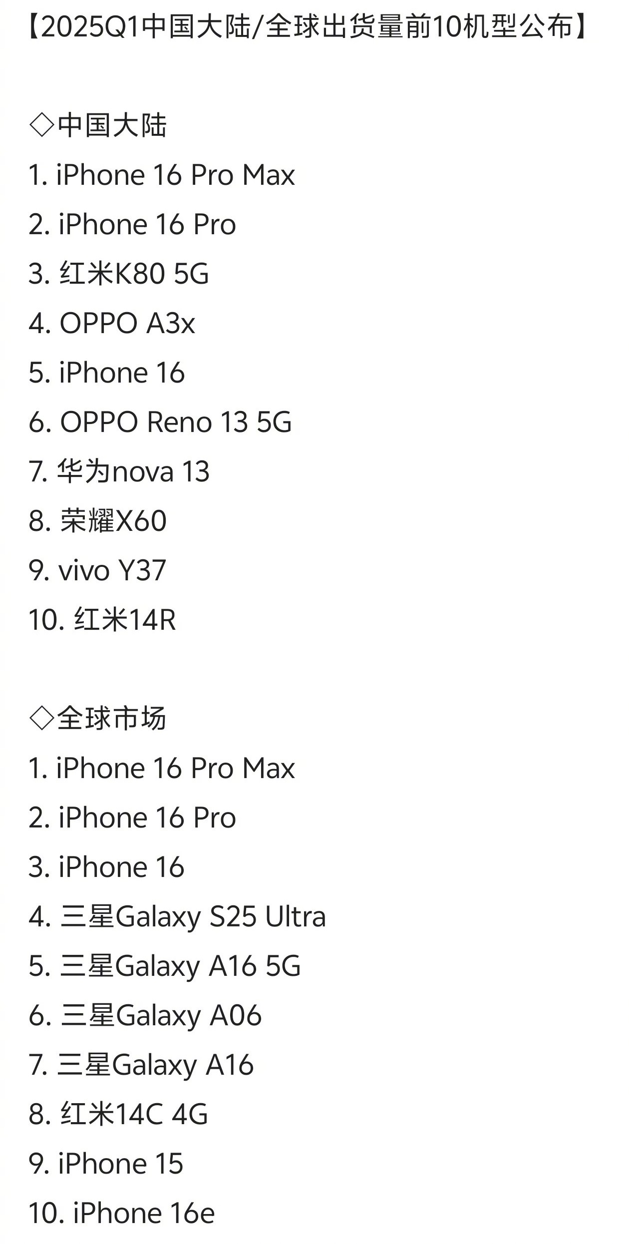 2025Q1全球出货量前十机型，除了苹果卖的最好的为什么都是中低端机呢？[思考]
