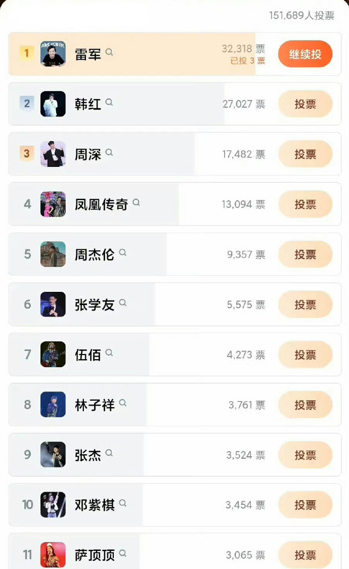 #雷军歌手摇人榜第一# 《#歌手2024# 》摇人榜雷军是第一！咱雷总也是跨界到