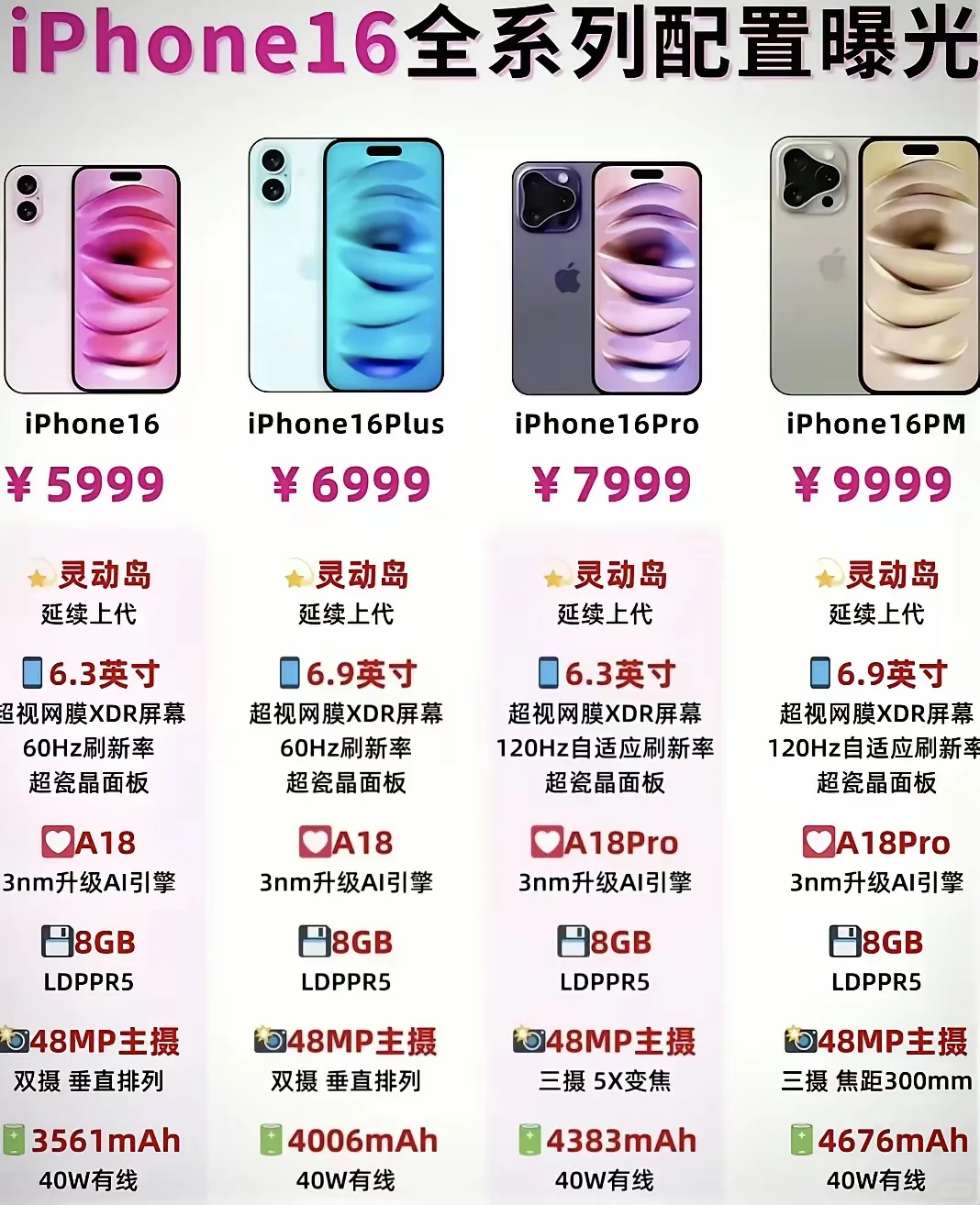 醒醒吧，iPhone15机主们，听我一句劝，iPhone16的配置，咱...